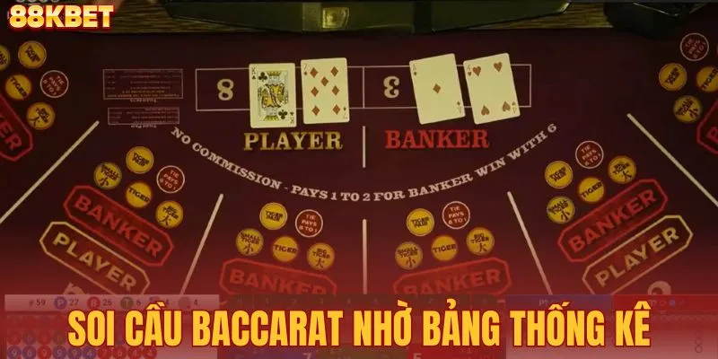 Soi cầu baccarat hiệu quả nhờ bảng thống kê